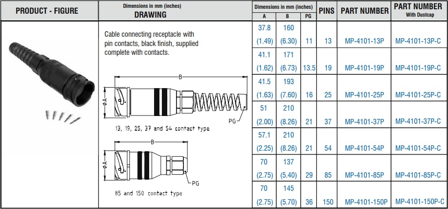 Chart - Amphenol Audio MP-41 Connectors & Chassis Mounts